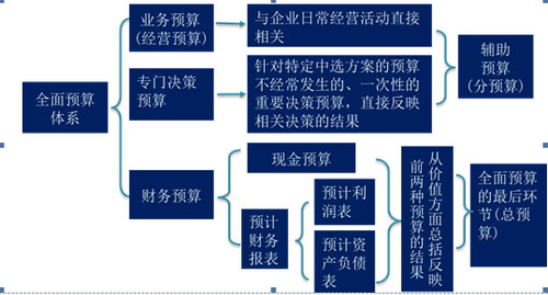 中级会计职称